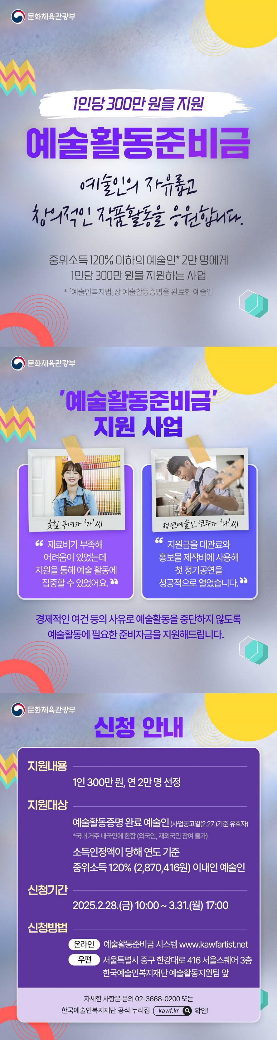 1인당 300만원을 지원 예술활동준비금 예술인의 자유롭고 창의적인 작품활동을 응원합니다. 중위소득 120% 이하의 예술인* 2만 명에게 1인당 300만 원을 지원하는 사업* 「예술인복지법」상 예술활동증명을 완료한 예술인 (문화체육관광부) ■ '예술활동준비금' 지원 사업 옻칠 공예가 가씨 재료비가 부족해 어려움이 있었는데 지원을 통해 예술 활동에 집중할 수 있었어요 청년예술인 연주가 나씨 지원금을 대관료와 홍보물 제작비에 사용해 첫 정기공연을 성공적으로 열었습니다. 경제적인 여건 등의 사유로 예술활동을 중단하지 않도록 예술활동에 필요한 준비자금을 지원해드립니다. 신청안내 ■ 지원 내용 1인당 300만 원, 연 2만 명 선정 ■ 지원 대상 · 예술활동증명 완료 예술인(사업공고일(2.27.)기준 유효자) *국내 거주 내국인에 한함 (외국인, 재외국민 참여 불가) · 소득인정액이 당해 연도 기준 중위소득 120% (2,870,416원) 이내인 예술인 ■ 신청 기간 2025. 2. 28.(금) 10:00 ~ 3. 31.(월) 17:00 ■ 신청 방법 · 온라인 : 예술활동준비금 시스템 www.kawfartist.net · 우편 : 서울특별시 중구 한강대로 416 서울스퀘어 3층 한국예술인복지재단 예술활동지원팀 앞 자세한 사항은 문의 ☎02-3668-0200 또는 한국예술인복지재단 공식 누리집 kawf.kr 확인
